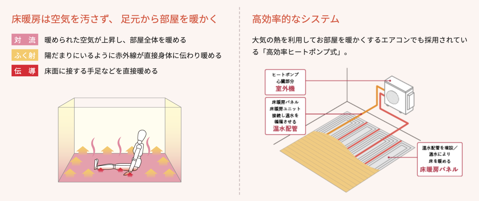 新商品 吉野杉の床 床暖房 新商品 吉野杉の床 床暖房