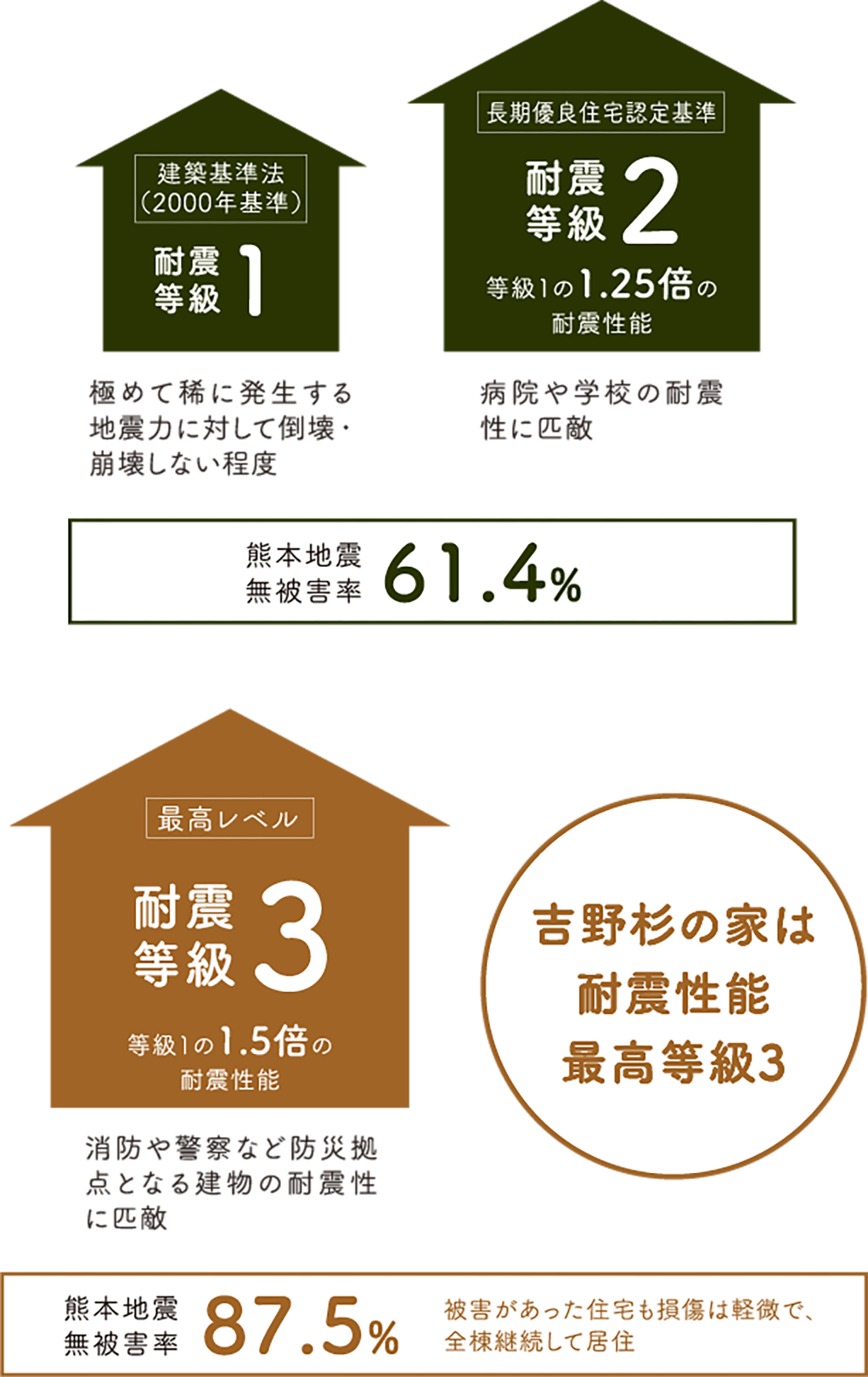 耐震と制震 奈良 大阪の注文住宅は工務店のイムラ ぬくもりのある木の家