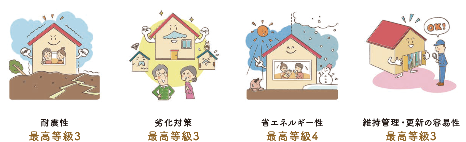 耐震と制震 奈良 大阪の注文住宅は工務店のイムラ ぬくもりのある木の家