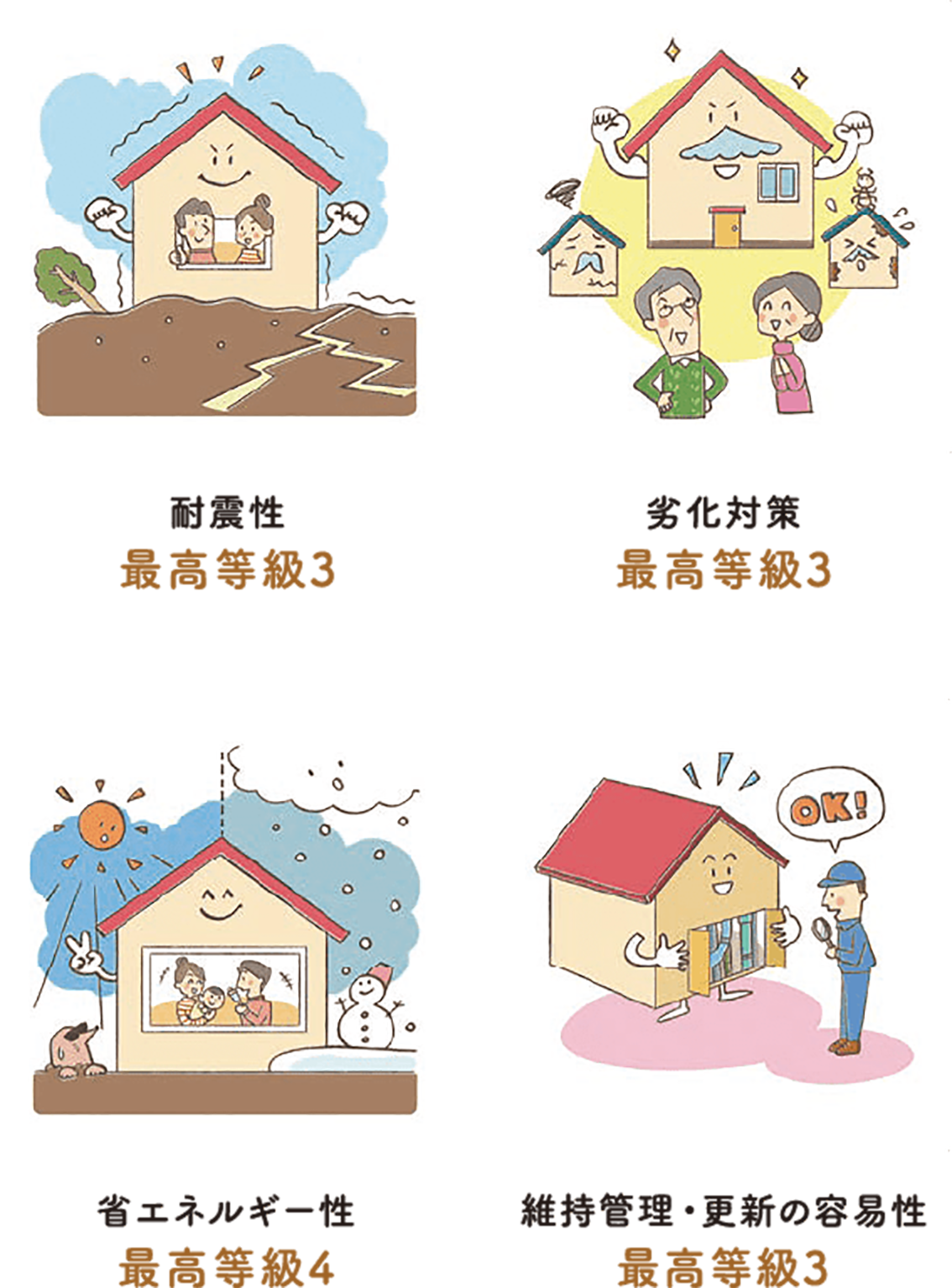 耐震と制震 吉野杉で造る木の家 注文住宅 奈良 大阪の工務店は株式会社イムラ