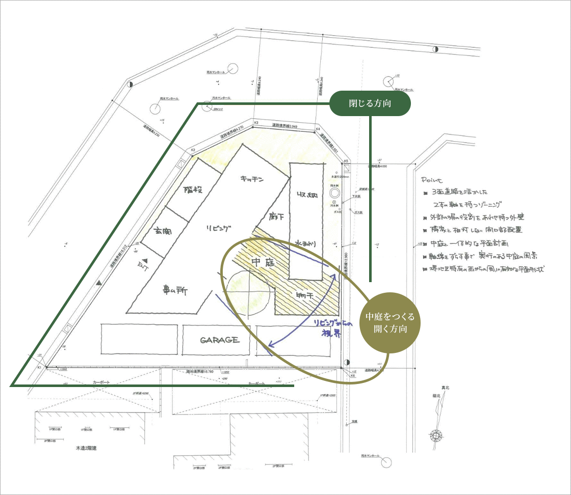 全体コンセプト