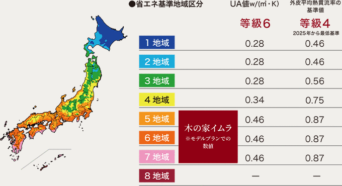 ヒートショックを未然に防ぐ