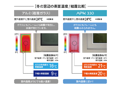 住まいが数年でカビだらけに
