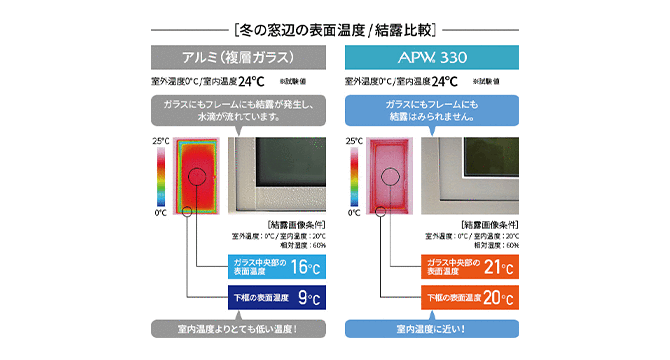 住まいが数年でカビだらけに