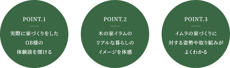 POINT.1 実際に家づくりをしたOB様の体験談を聞ける POINT.2 木の家イラムのリアルな暮らしのイメージを体感 POINT.3 イムラの家づくりに対する姿勢や取り組みがよくわかる
