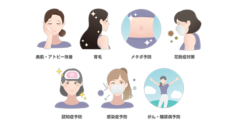 美容にも効果が期待されている