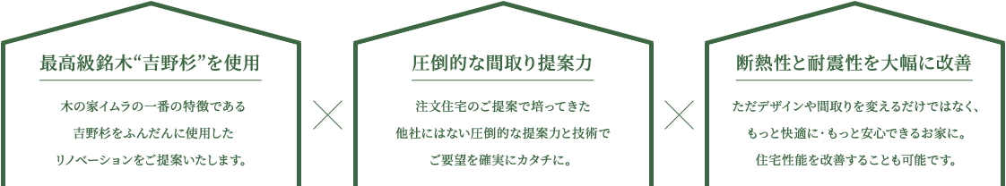 最高級銘木“吉野杉”を使用 圧倒的な間取り提案力 断熱・気密・耐震性能劇的 改善