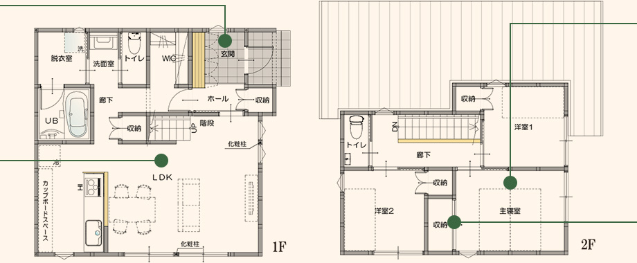 スマートオーダー