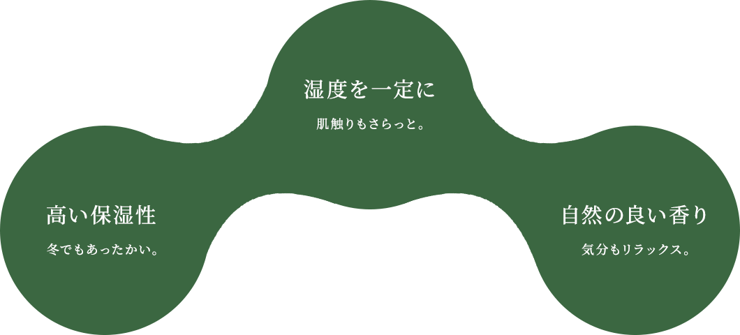 高い保湿性 冬でもあったかい。湿度を一定に 肌触りもさらっと。 自然の良い香り 気分もリラックス。