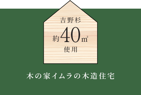 木の家イムラの木造住宅