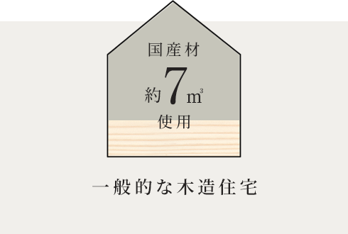 一般的な木造住宅