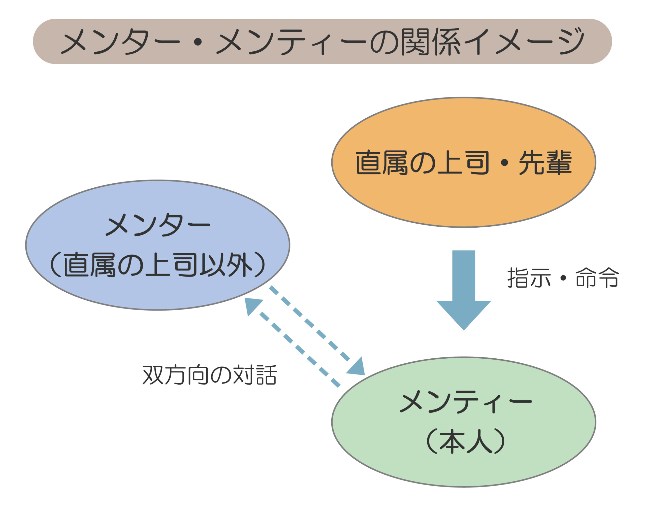 メンター制度とは？