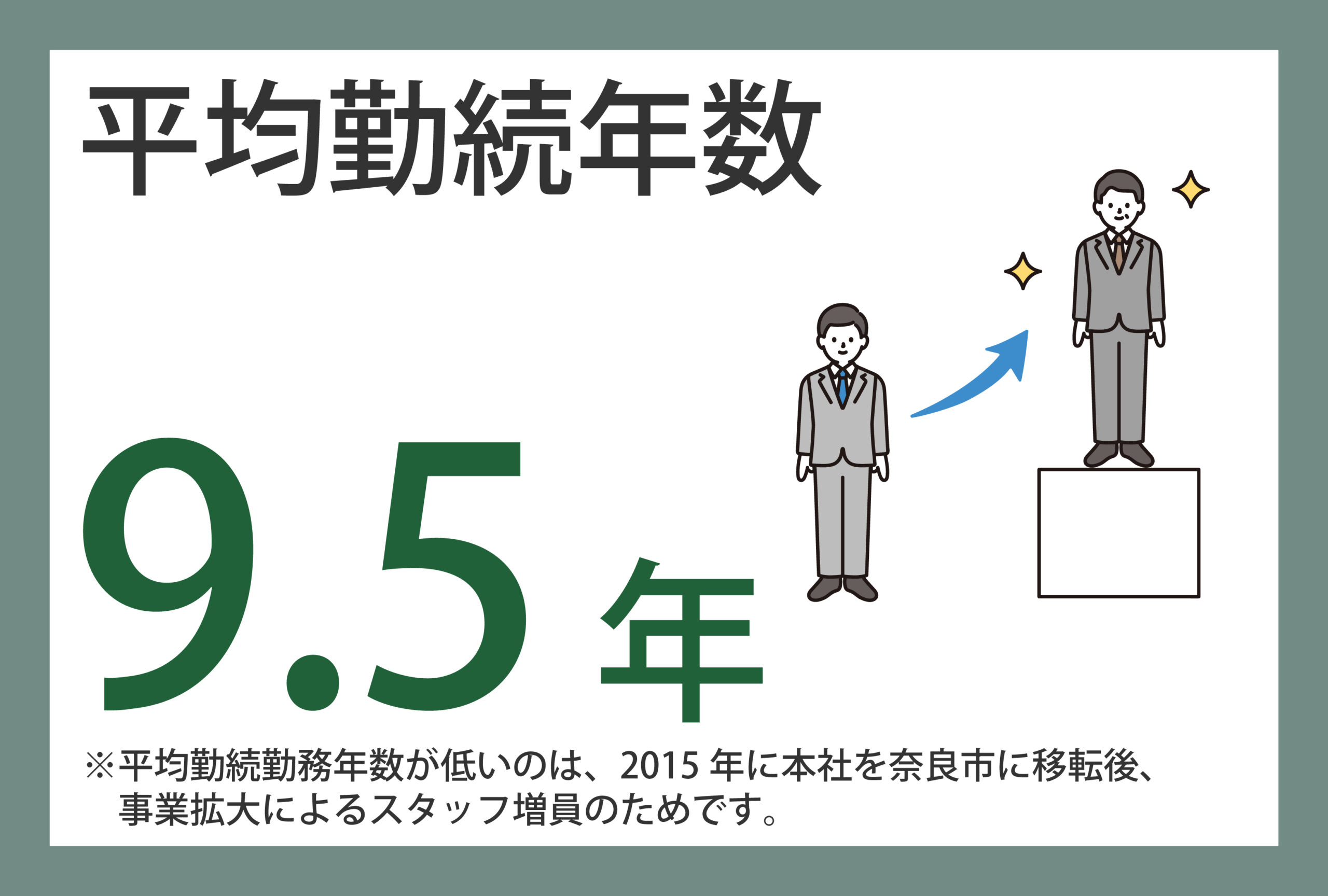 【2025版】数字で見るイムラ